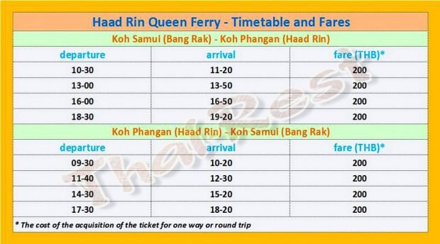 From Koh Samui to Koh Phangan - Haad Rin Queen Ferry Shedule