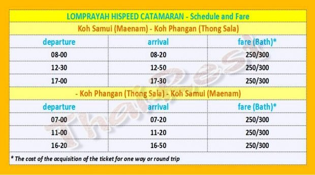 From Koh Samui to Koh Phangan - Lomprayah Catamaran Shedule